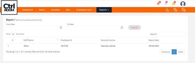 Staff License Renewal Report